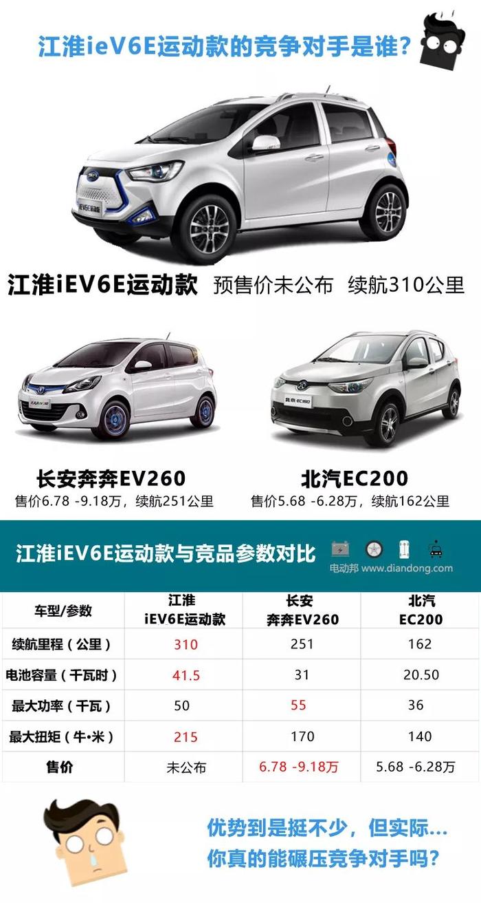 换汤不换药？还是...? 邦老师抢“鲜’”试驾江淮iEV6E运动版