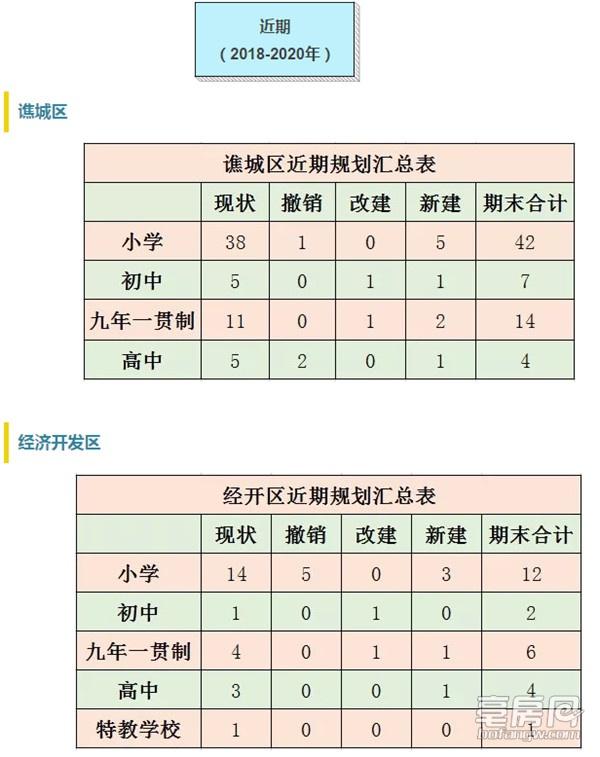 最新！亳州中心城区中小学布局规划出炉，看看你家会变学区房吗？