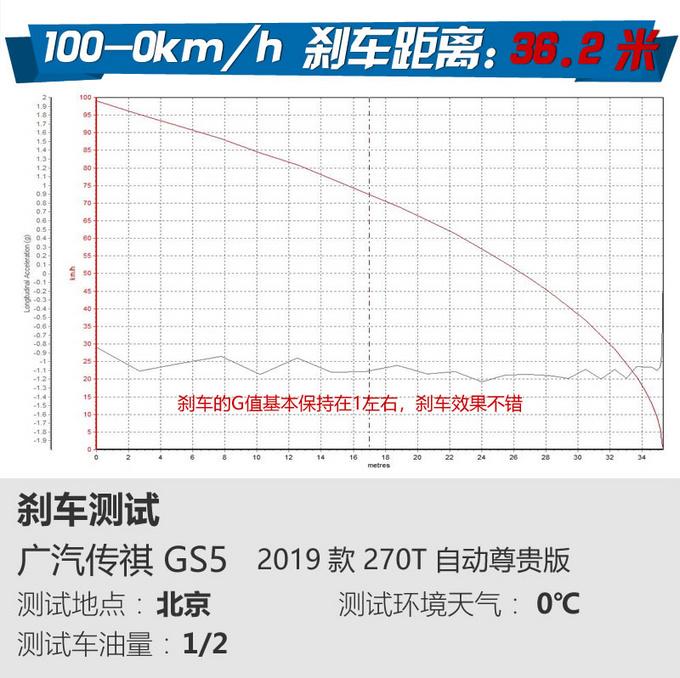 这款只卖十几万的国产SUV，居然开出了三十万的高级感！