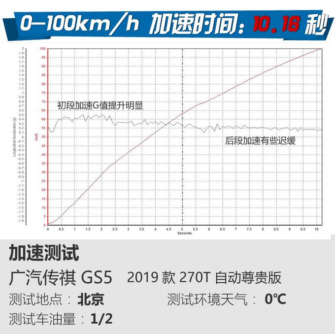 这款只卖十几万的国产SUV，居然开出了三十万的高级感！