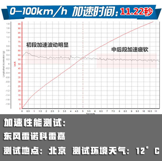 20万元即可拥有WRC赛车基因 这台SUV还可以用电跑