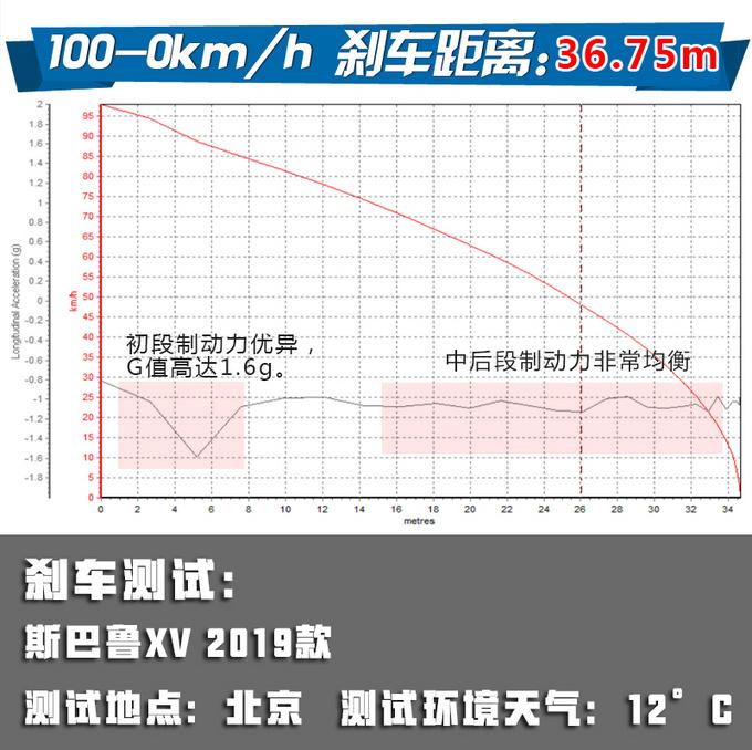 20万元即可拥有WRC赛车基因 这台SUV还可以用电跑