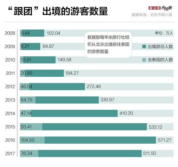 中国人出境游最爱去泰国，为什么泰国这么受欢迎？ |有理数