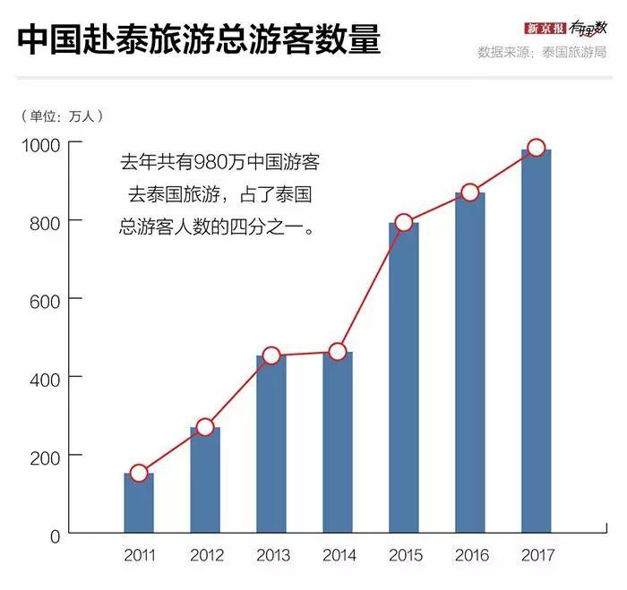 中国人出境游最爱去泰国，为什么泰国这么受欢迎？ |有理数