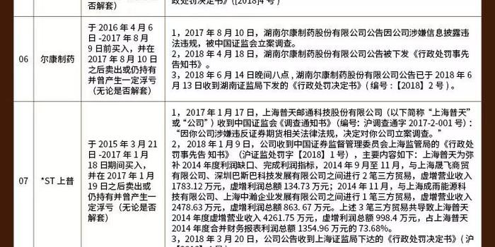 ST大控再收《应诉通知书》 累计须赔偿金额或超1亿元 ST大控再收《应诉通知书》 累计须赔偿金额或超1亿元