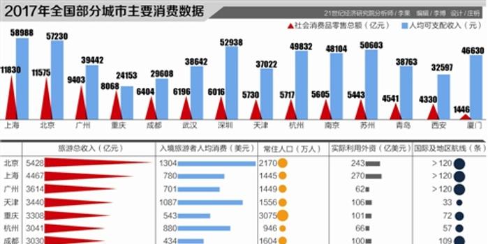 朔州人均GDP虚高_各省一季度GDP增速均高于全国 数据虚高再上演(3)