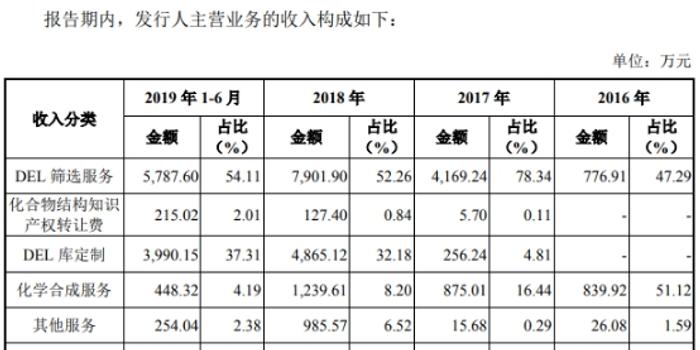 成都市实有人口登记_成都 实有人口登记(3)