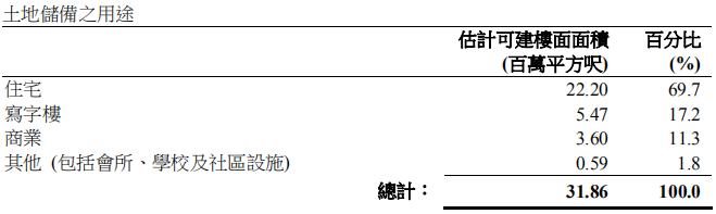 太古、恒隆、九龙仓、嘉里、凯德CRCT……2019年港/外资商业地产业绩盘点