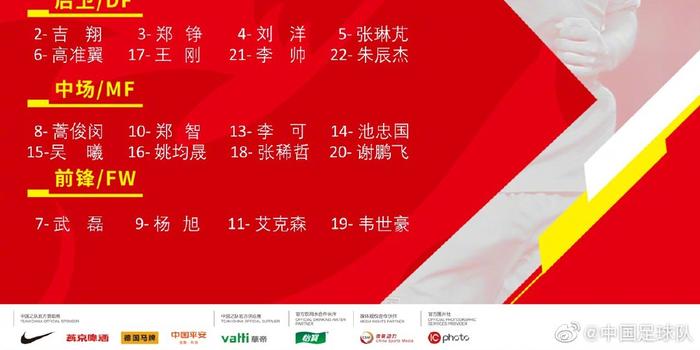 国足最新集训名单出炉，国足集训名单出炉武磊艾克森入选？
