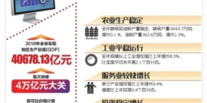 四川凉山服务业占gdp_度GDP数据相关新闻 图片 视频 网友讨论 新闻