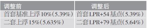 央行LPR房贷新政对个人购房影响大吗？杭州实施情况如何？