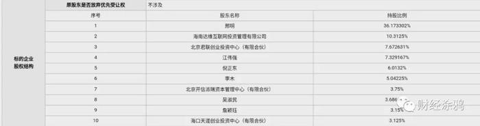 天涯社区第七大股东抛售股份：3.75%股份评估值仅792.86万元