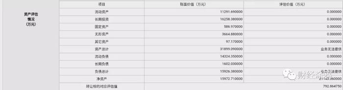 天涯社区第七大股东抛售股份：3.75%股份评估值仅792.86万元