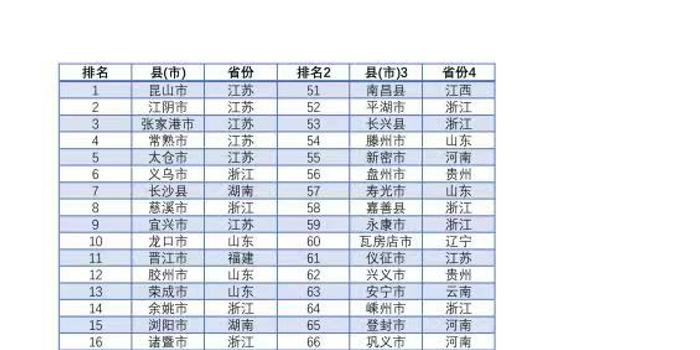 2018福建县域经济总量占比_福建经济增长图