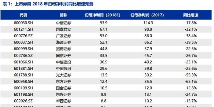 经济总量和营业收入有什么区别_卧蚕和眼袋有什么区别(3)