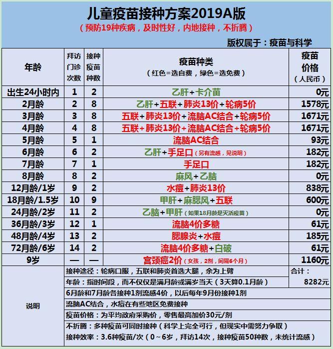 2019版不折腾疫苗接种方案，看这一篇就够了！