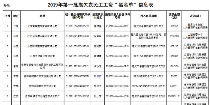 2019年中国农民人口_2019中国人民银行各机构报名人数统计,安徽报名4161人 10月(2)