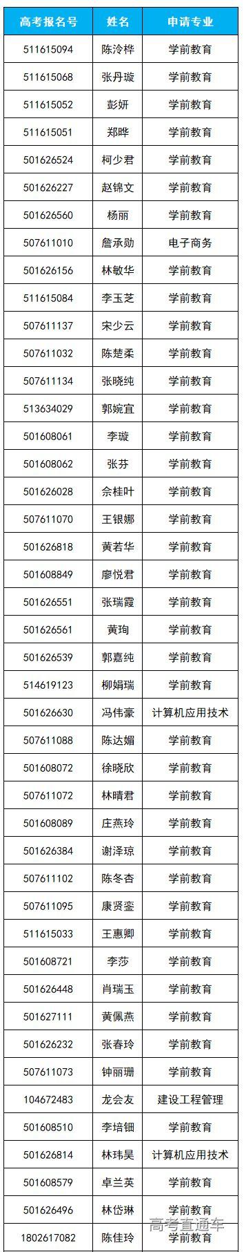 免试上大学！2019广东高职扩招新生免试入学名单公布，有你的名字吗？