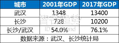 一个很少被高看两眼的省会，不炒房，不瞎折腾，从武汉的小跟班逆袭成中国新贵