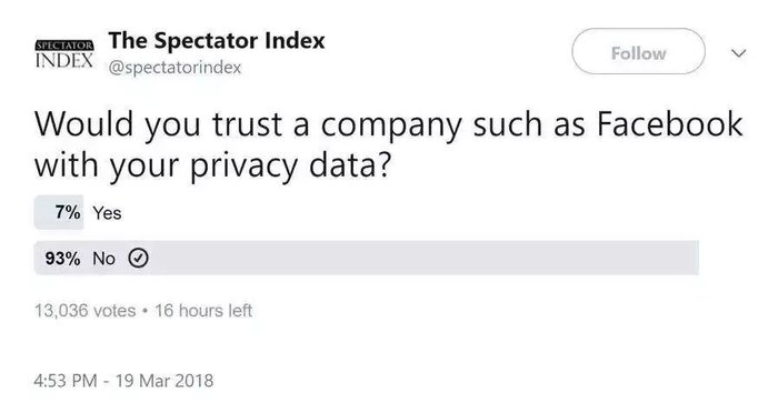 千万别点朋友圈里奇怪的问卷调查，这是或遭灭顶的脸书 500 亿美金的教训！
