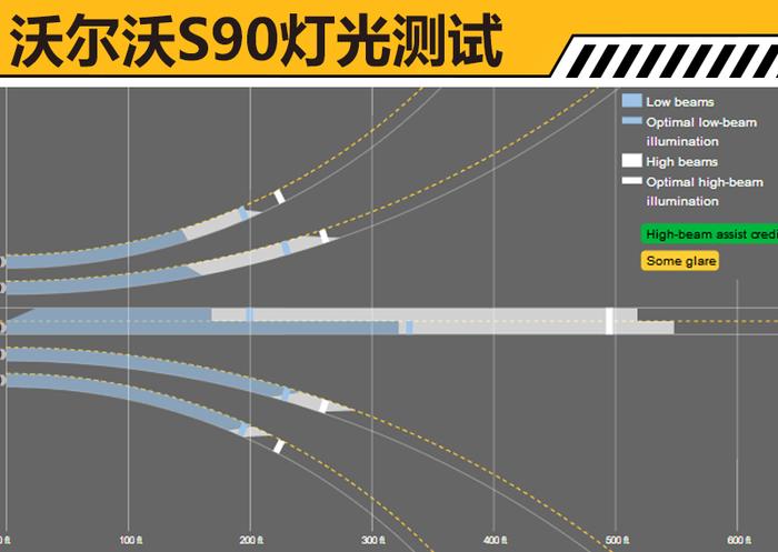 2018款沃尔沃S90碰撞成绩出炉 正面防护到位