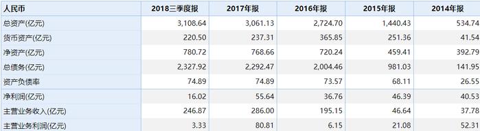 董文标离任一周年 中民投浴火待重生