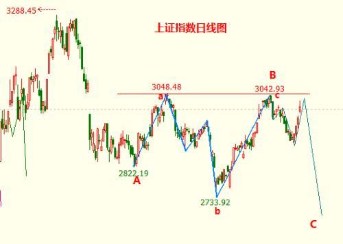 别想多了——反弹就是大崩盘前最后的垂死挣扎！