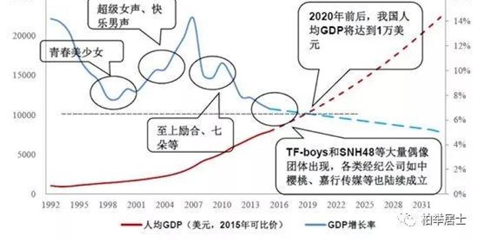 粉丝GDP_追逐繁荣的代价 千禧一代为什么失去了消费动力