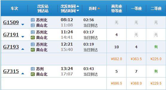 苏州→黄山高铁最短2小时56分，还能半价门票游景区！