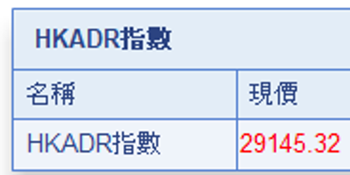 智通ADR统计 | 6月22日