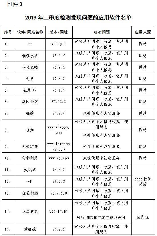 32款未经同意搜集信息及恶意“吸费”应用遭点名，YY、斗鱼等在列