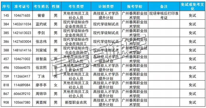 免试上大学！2019广东高职扩招新生免试入学名单公布，有你的名字吗？