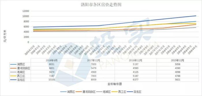 后棚改时代：许昌首次5宗土地全部流拍  洛阳8天卖地近千亩