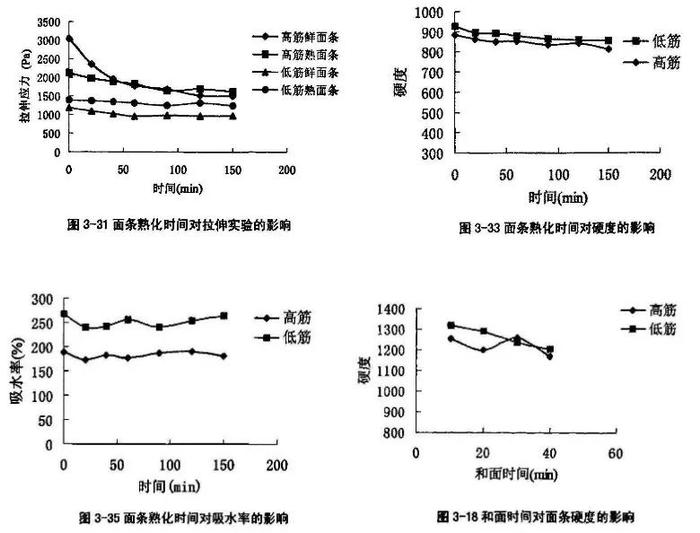 对不起，山西面食不接受批评