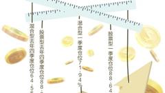 一季度混基加仓7个点 股基几近满仓运作