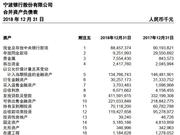 银行利润调节器的账面游戏不能再玩了