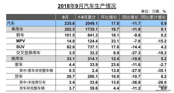 一锤定音: 今年车市“金九银十”真要泡汤吗？