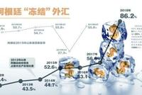 重启外汇管制 阿根廷心急也难“救火”