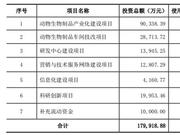 首批科创板唯一生物医药企业获受理，科前生物有何来头？