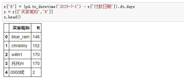 不到70行 Python 代码，轻松玩转 RFM 用户分析模型（附案例数据和代码）