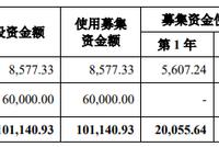 小米、美的、阿里多家企业背书 乐鑫科技拟上科创板