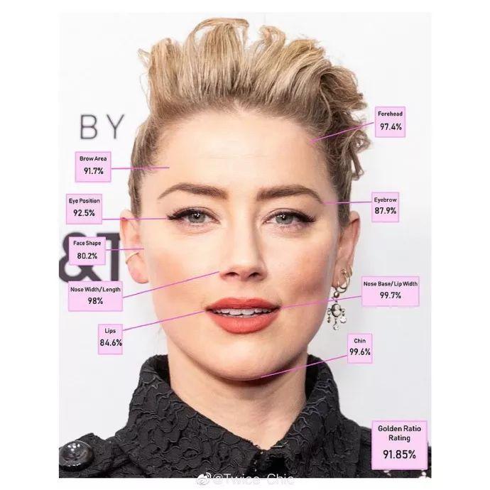 美人计 | 数学计算出的全球最美面孔，反倒让我不相信科学了