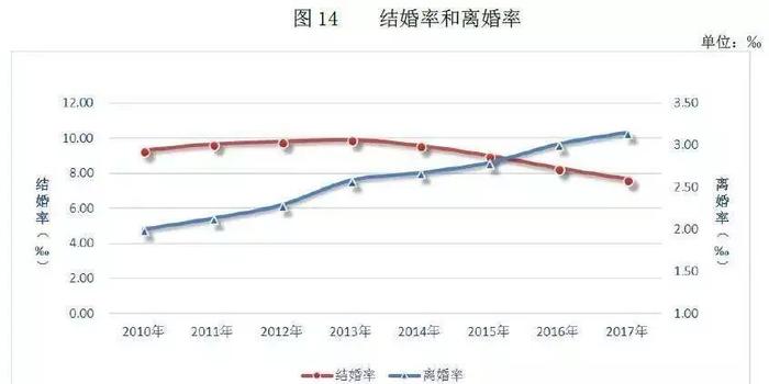 黑龙江人口数量_2020国考报名人数分析 黑龙江前两天报名人数同比低于去年 国(2)