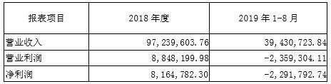 湖北投融资大事：华中数控/ ST宜化/ ST双环/福星股份/人福医药/当代明诚/长航凤凰/菲利华/闻泰科技/理工光科