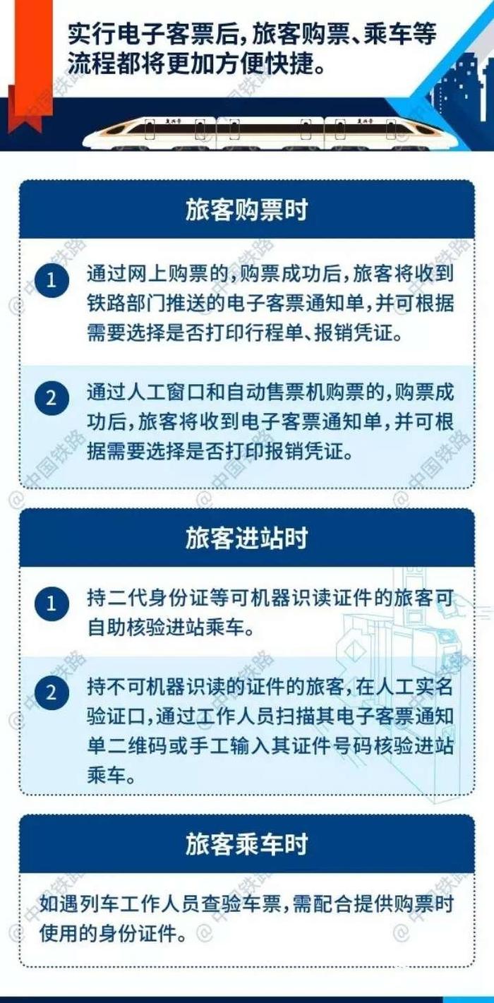 青荣城铁、鲁南高铁开启电子客票时代！坐高铁不用取票了