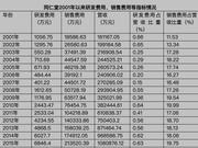 同仁堂屡陷质量危机内部管理混乱 能一直 吃老本吗？