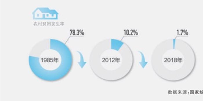 昆明贫困人口数据_昆明贫困地区照片