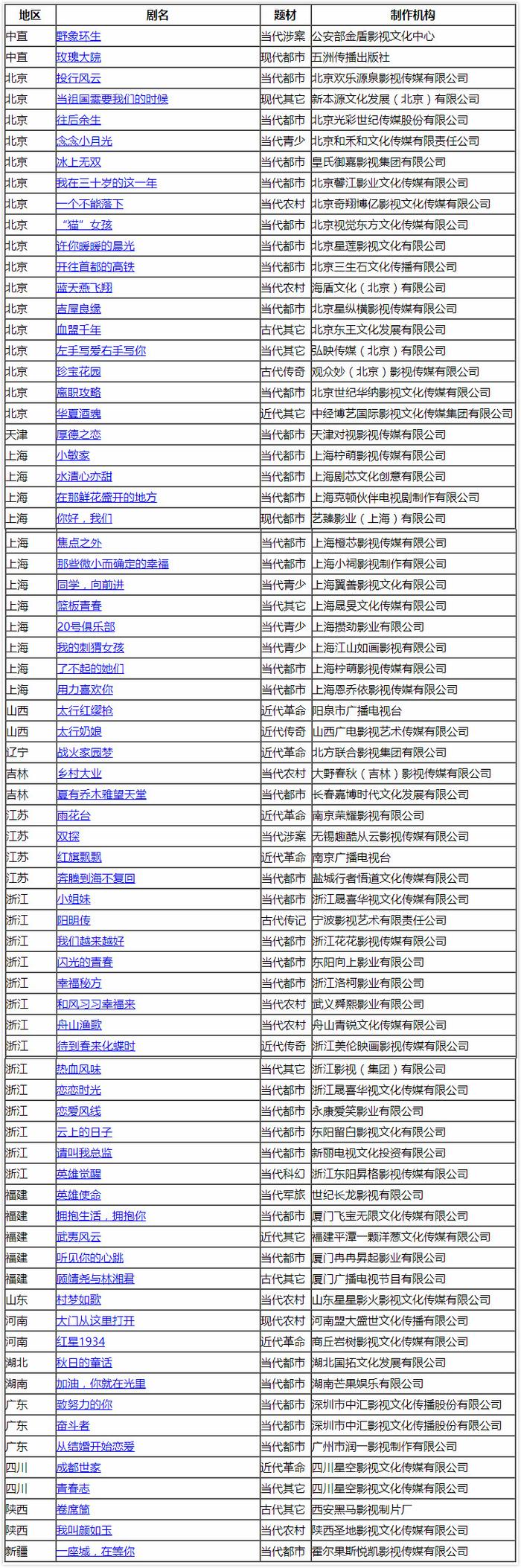 冯绍峰《江山纪》变《山河月明》，古董局中局新剧也改名