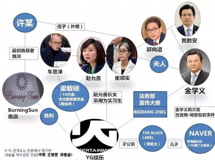 财阀国家诞生的韩娱圈，存在意义只是玩物和枪靶？