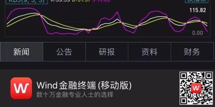 2020年波音公司gdp_增速仅1 IMF最新预测 2020美国GDP增长落后全球 对比中国呢(2)